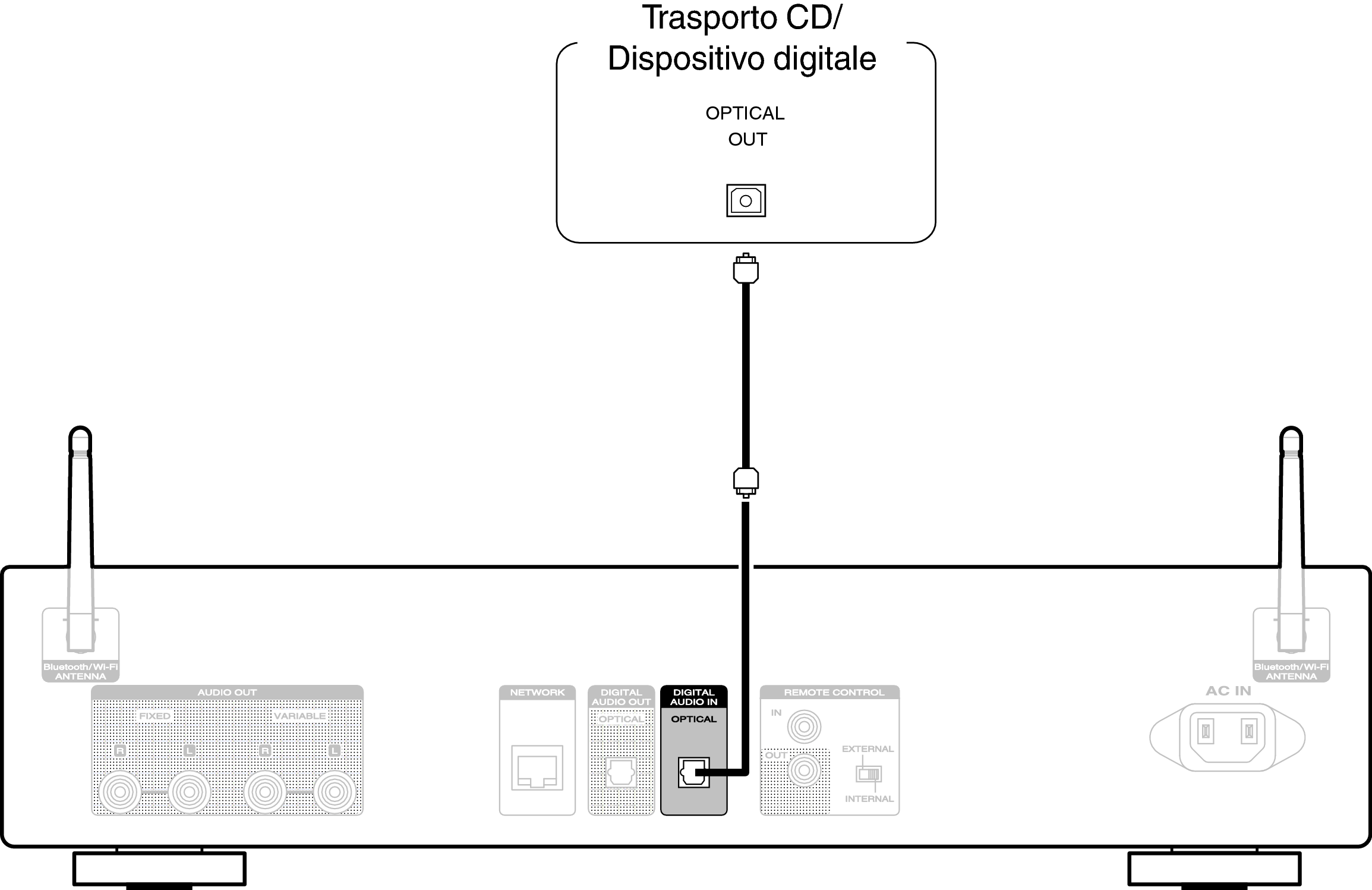 Conne DigitalIn NA6006